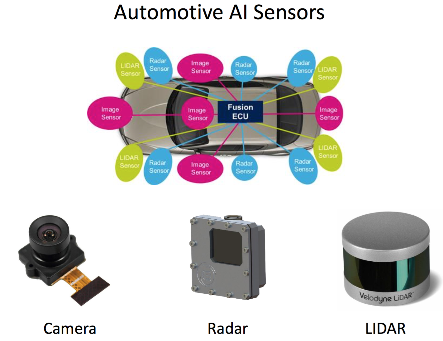 Sensors report. Лидар радар. Камера лидар. Лидар радар камера. Датчики lidar и Radar.