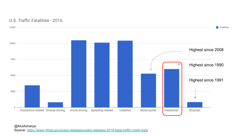 Traffic Stats