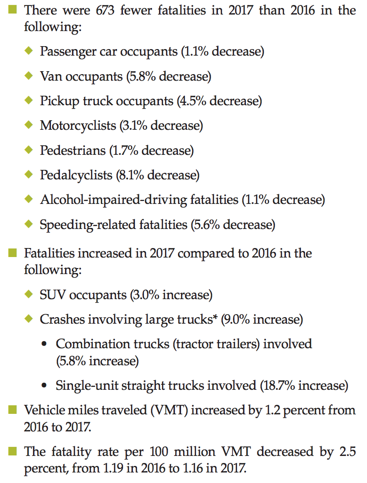 Kinds of Fatalities. Source: NHTSA