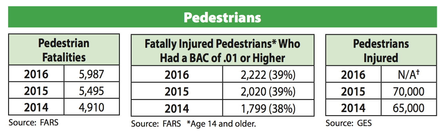 Pedestrian Fatalities